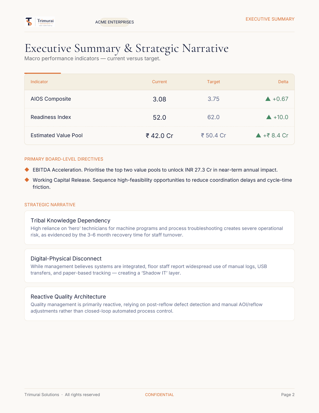 Sample report — executive summary