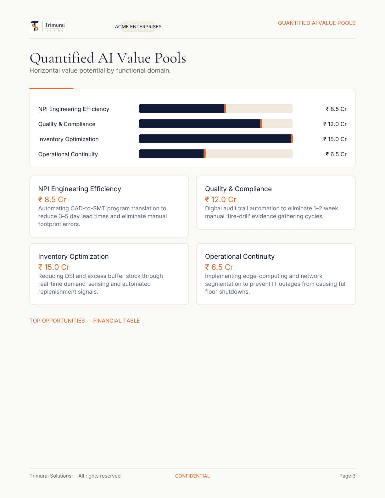 Sample report — value pools