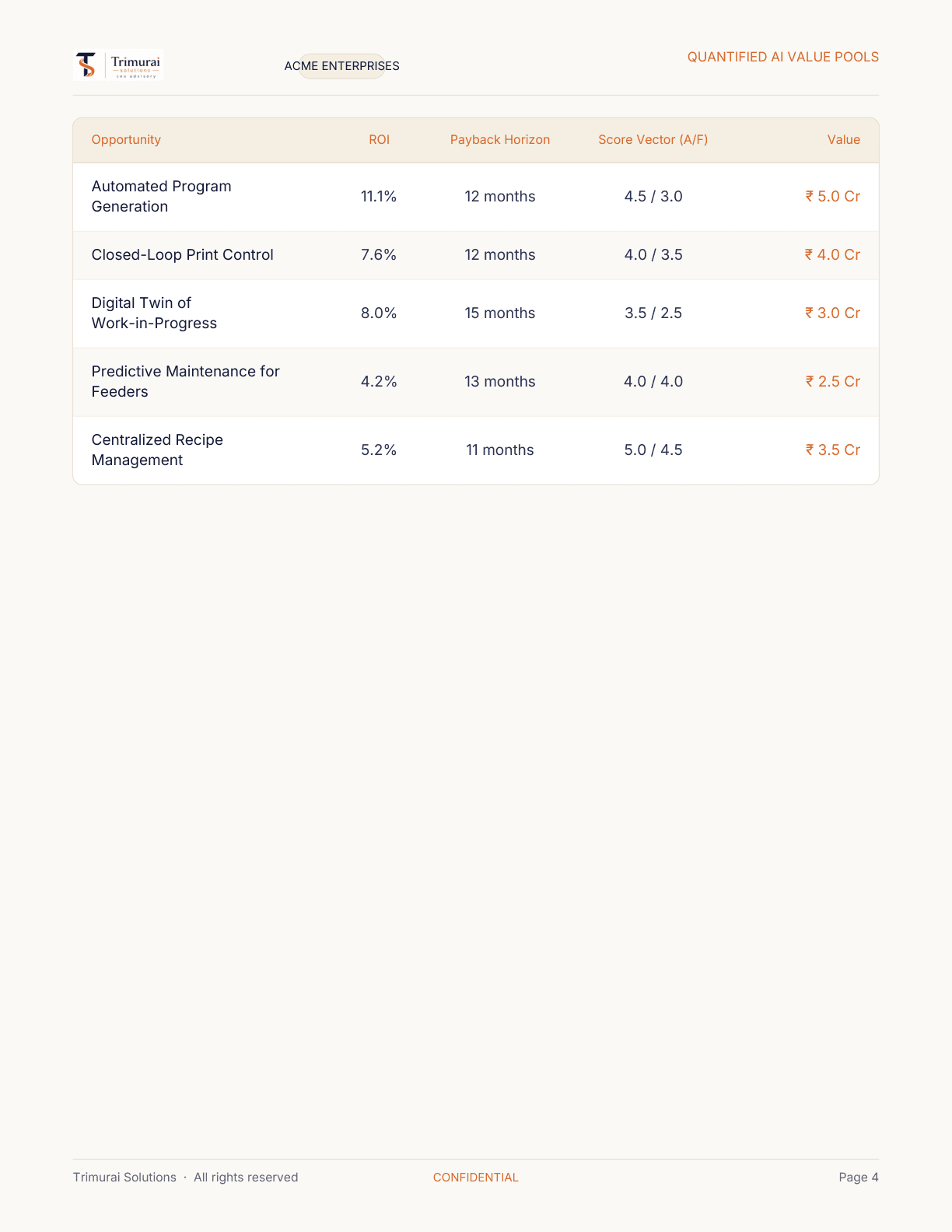 Sample report — driver heatmap