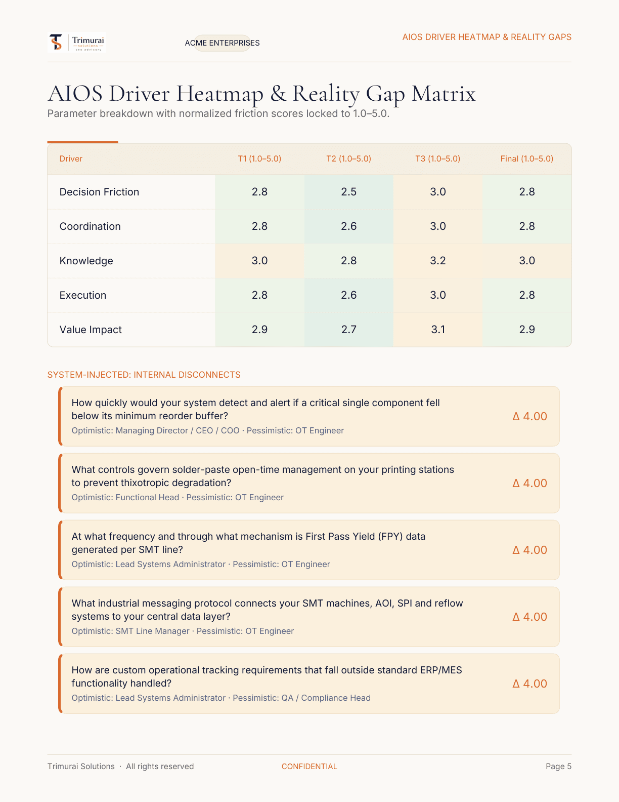 Sample report — prioritization matrix