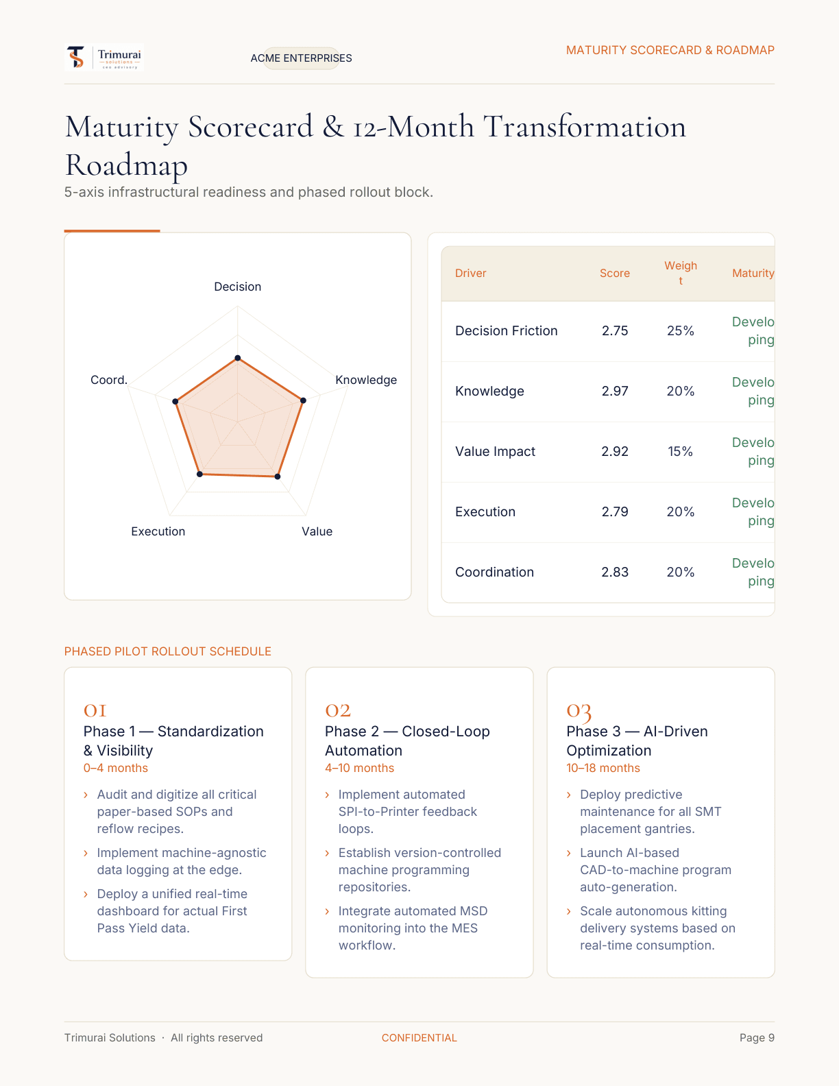 Sample report — appendix